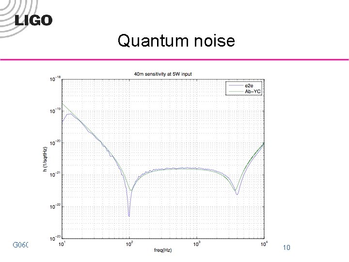 Quantum noise G 060237 -00 -E Advanced LIGO Simulation, 6/1/06 Elba 10 