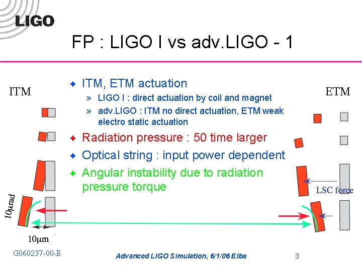 FP : LIGO I vs adv. LIGO - 1 ITM ✦ ETM » LIGO