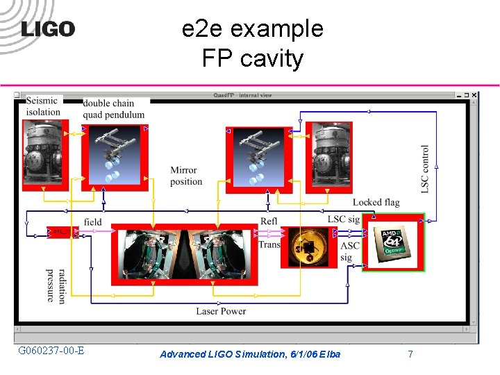 e 2 e example FP cavity G 060237 -00 -E Advanced LIGO Simulation, 6/1/06