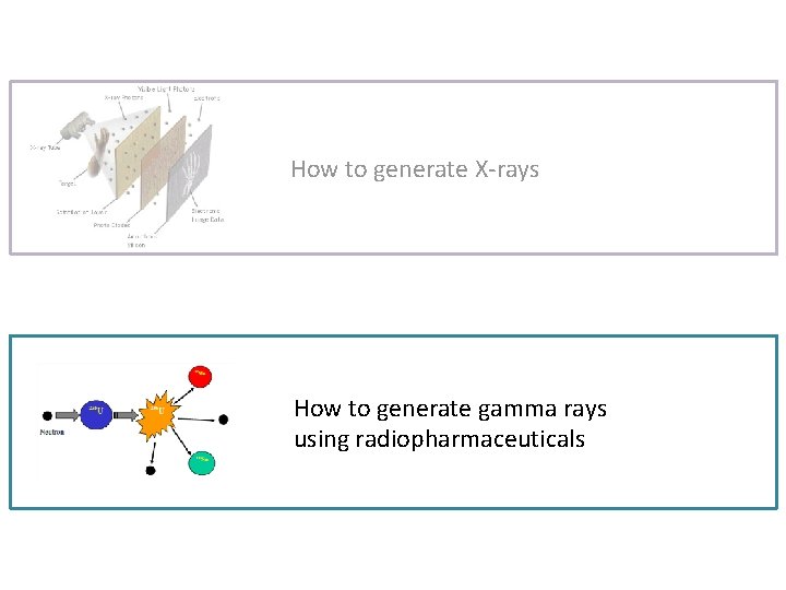 How to generate X-rays How to generate gamma rays using radiopharmaceuticals 
