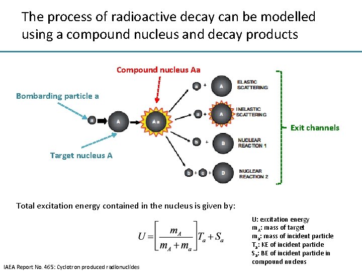 The process of radioactive decay can be modelled using a compound nucleus and decay