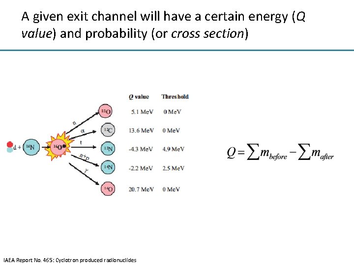 A given exit channel will have a certain energy (Q value) and probability (or