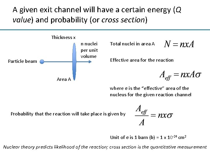 A given exit channel will have a certain energy (Q value) and probability (or