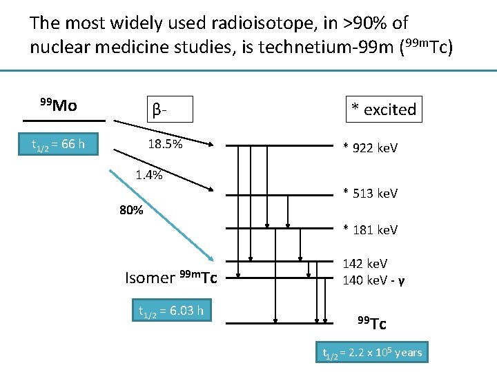 The most widely used radioisotope, in >90% of nuclear medicine studies, is technetium-99 m