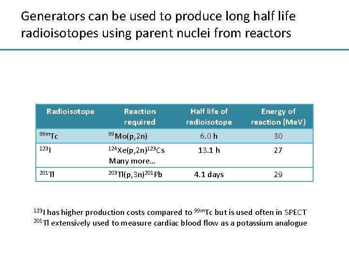 Generators can be used to produce long half life radioisotopes using parent nuclei from