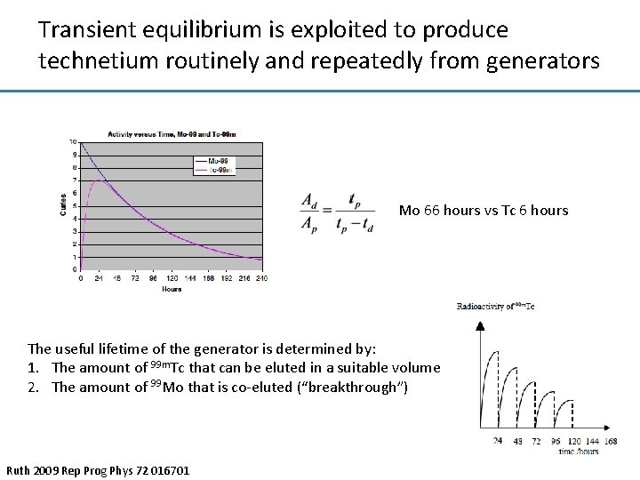 Transient equilibrium is exploited to produce technetium routinely and repeatedly from generators Mo 66