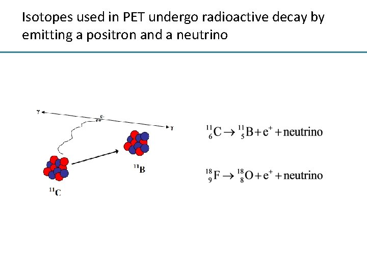 Isotopes used in PET undergo radioactive decay by emitting a positron and a neutrino