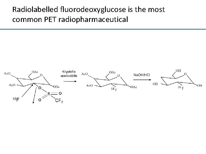 Radiolabelled fluorodeoxyglucose is the most common PET radiopharmaceutical 