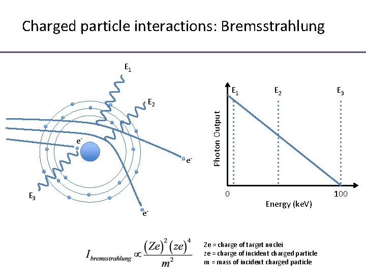 Charged particle interactions: Bremsstrahlung E 1 ee- 0 E 3 e- E 3 Photon
