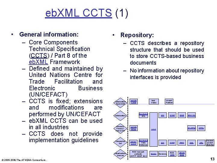 eb. XML CCTS (1) • General information: – Core Components Technical Specification (CCTS) /