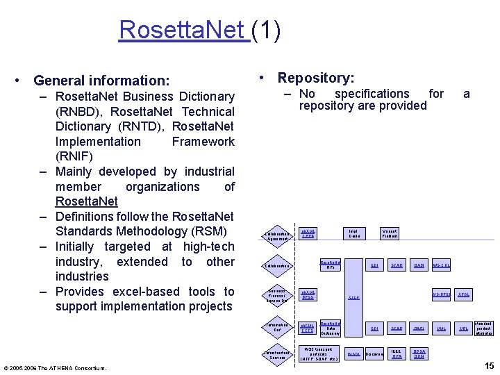 Rosetta. Net (1) • General information: – Rosetta. Net Business Dictionary (RNBD), Rosetta. Net