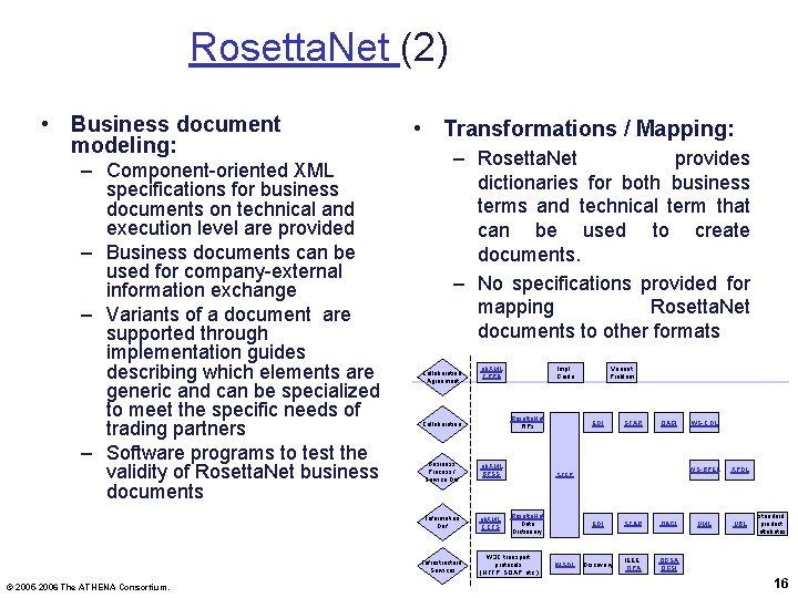 Rosetta. Net (2) • Business document modeling: – Component-oriented XML specifications for business documents