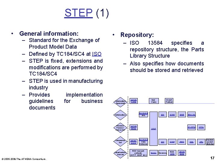 STEP (1) • General information: – Standard for the Exchange of Product Model Data