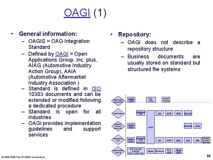 OAGI (1) • General information: – OAGIS = OAG Integration Standard – Defined by