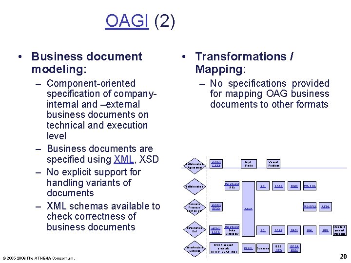 OAGI (2) • Business document modeling: – Component-oriented specification of companyinternal and –external business