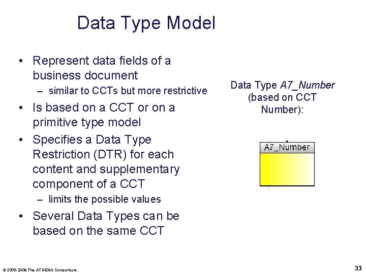 Data Type Model • Represent data fields of a business document – similar to
