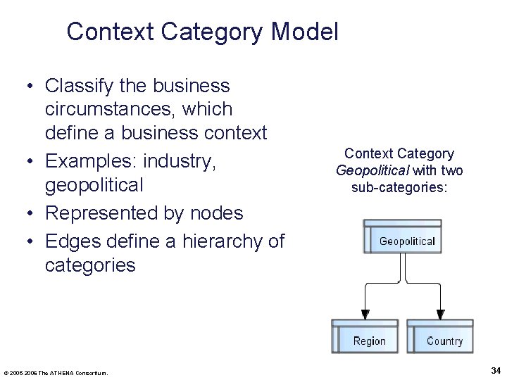 Context Category Model • Classify the business circumstances, which define a business context •