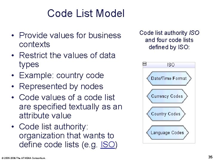 Code List Model • Provide values for business contexts • Restrict the values of