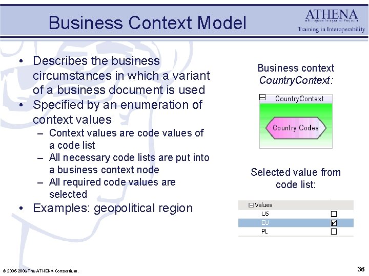 Business Context Model • Describes the business circumstances in which a variant of a