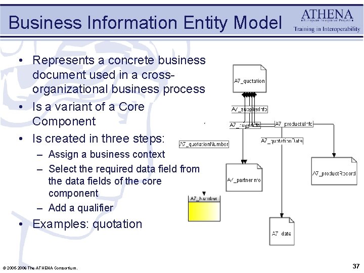 Business Information Entity Model • Represents a concrete business document used in a crossorganizational