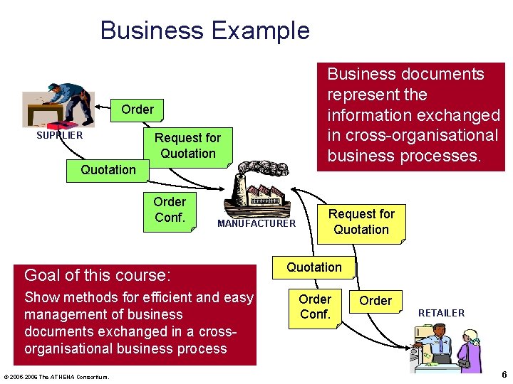 Business Example Business documents represent the information exchanged in cross-organisational business processes. Order SUPPLIER