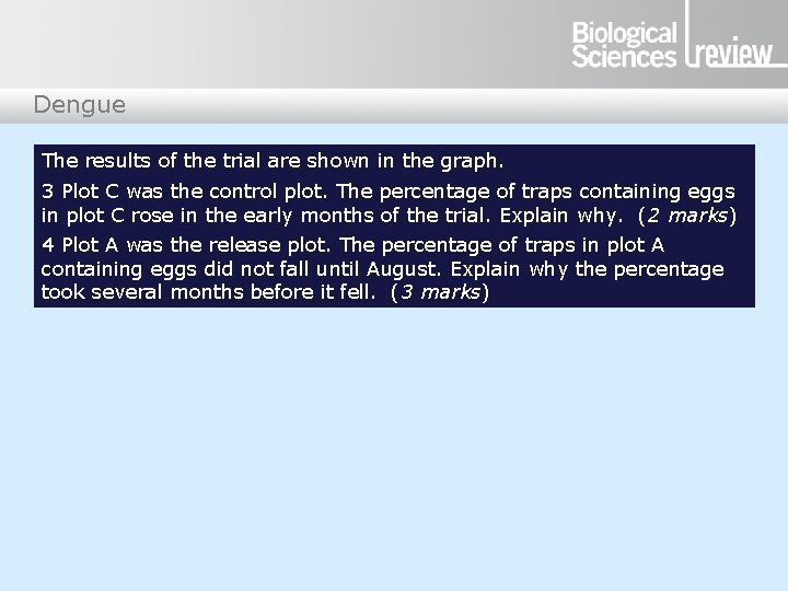 Dengue The results of the trial are shown in the graph. 3 Plot C