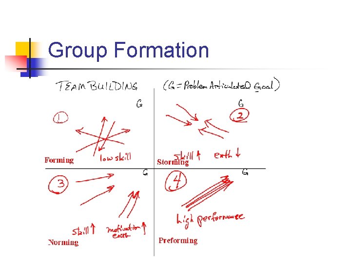 Group Formation 