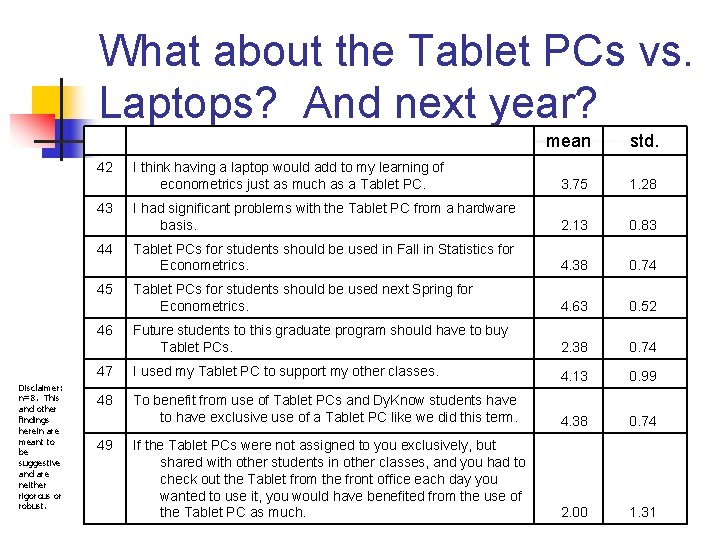 What about the Tablet PCs vs. Laptops? And next year? mean std. I think