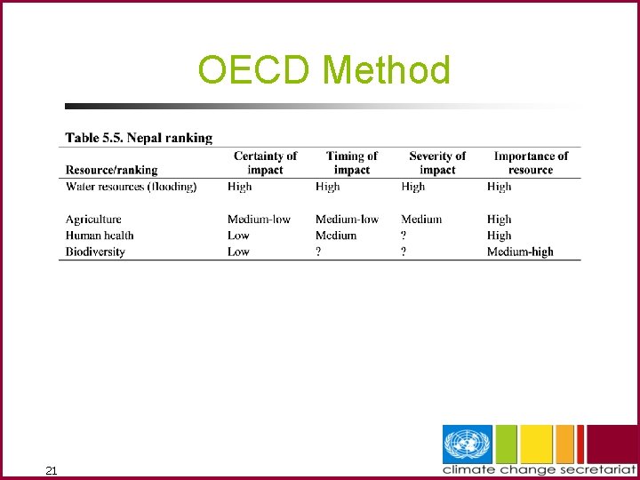 OECD Method 21 