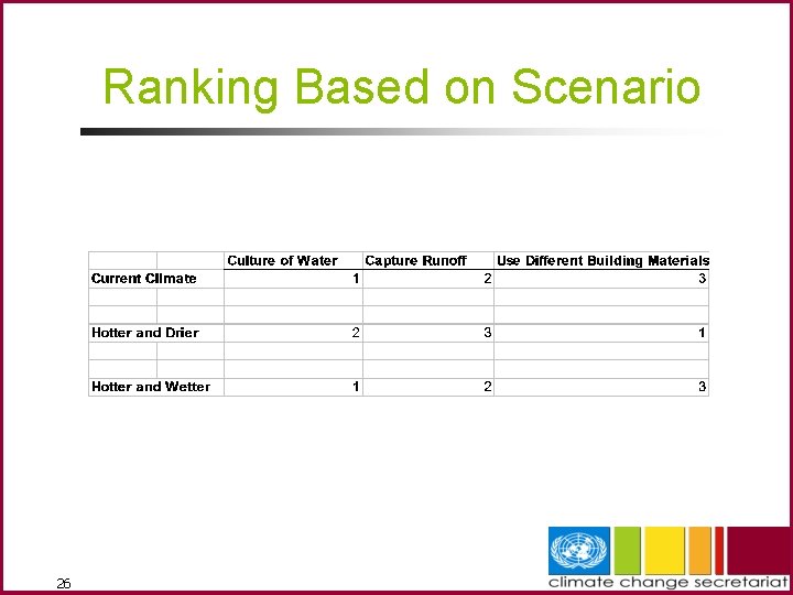 Ranking Based on Scenario 26 