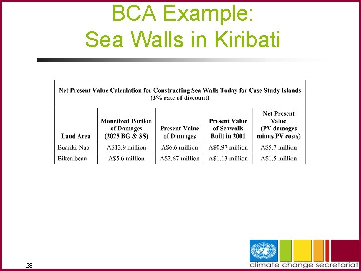 BCA Example: Sea Walls in Kiribati 28 