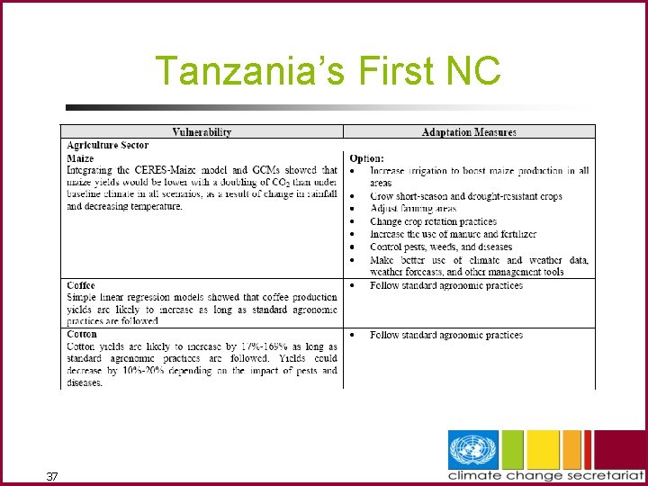 Tanzania’s First NC 37 