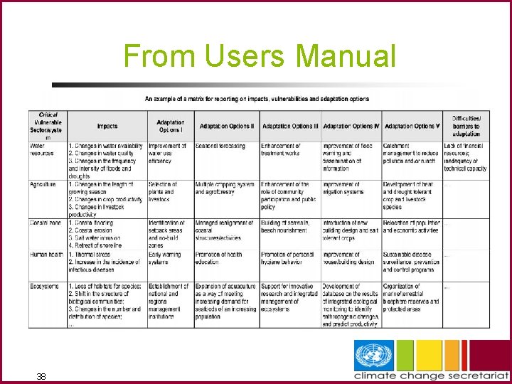 From Users Manual 38 