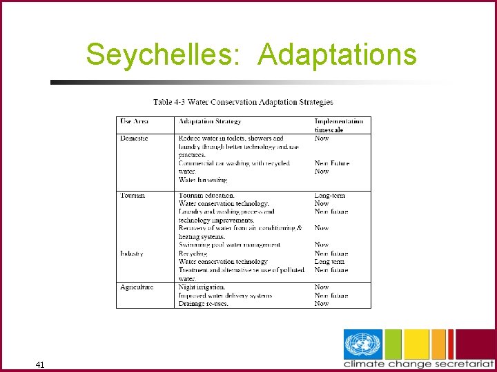 Seychelles: Adaptations 41 