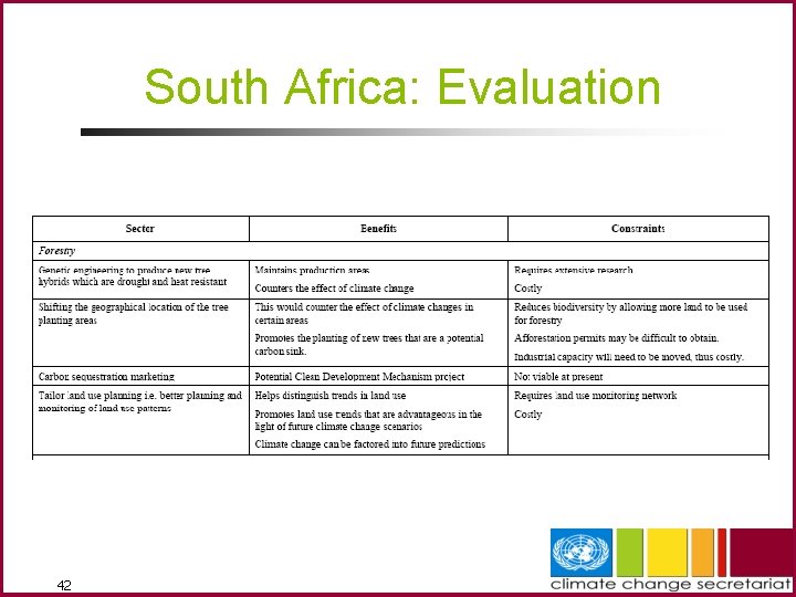 South Africa: Evaluation 42 