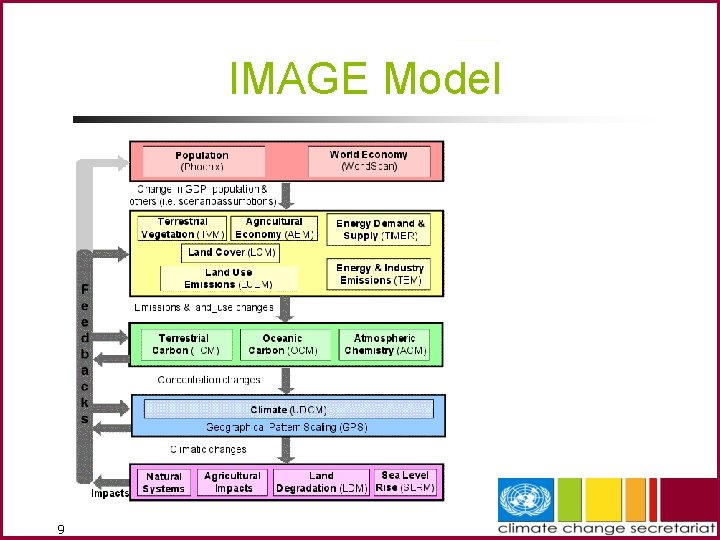 IMAGE Model 9 