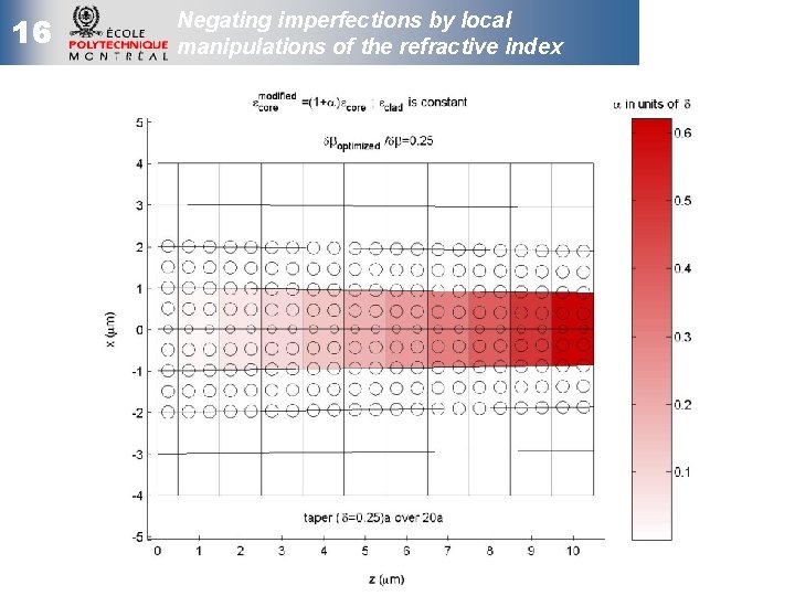 16 Negating imperfections by local manipulations of the refractive index 