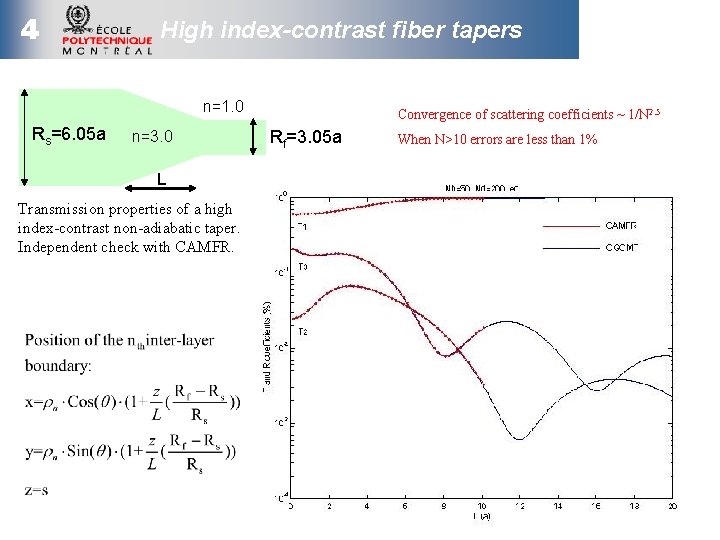 4 High index-contrast fiber tapers n=1. 0 Rs=6. 05 a n=3. 0 L Transmission
