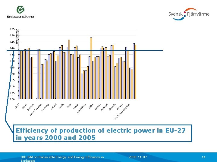 Efficiency of production of electric power in EU-27 in years 2000 and 2005 8