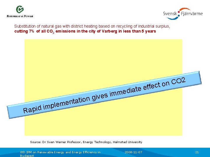 Substitution of natural gas with district heating based on recycling of industrial surplus, cutting