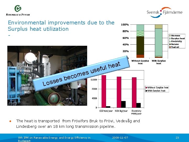 Environmental improvements due to the Surplus heat utilization - t a e h eful