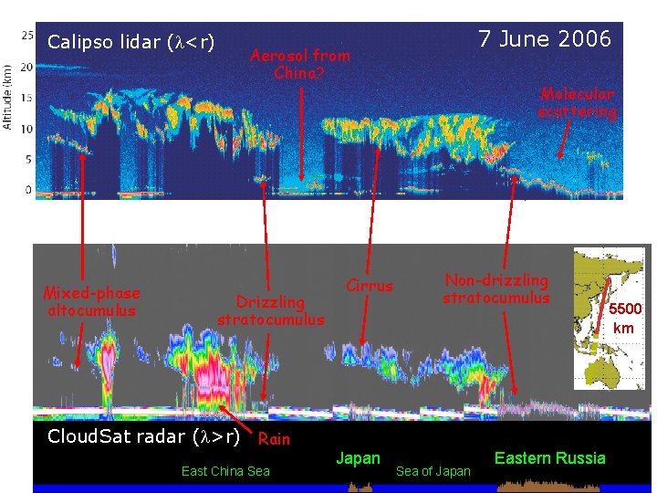  • Calipso lidar (l<r) Mixed-phase altocumulus 7 June 2006 Aerosol from China? Drizzling