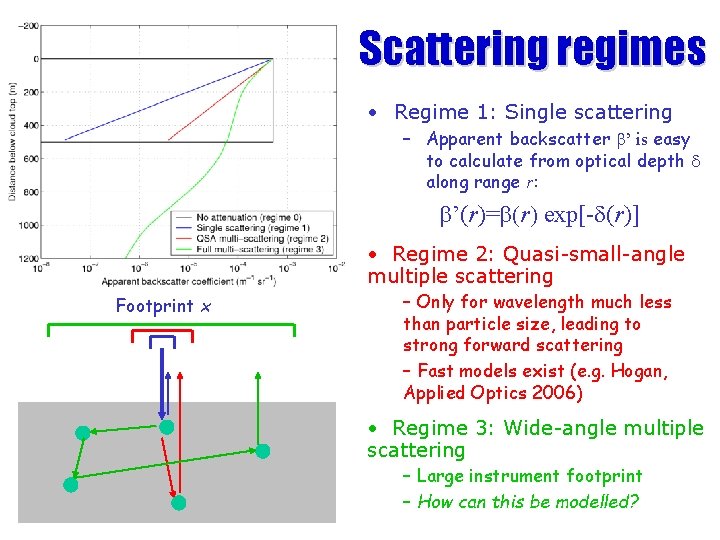 Scattering regimes • Regime 1: Single scattering – Apparent backscatter b’ is easy to
