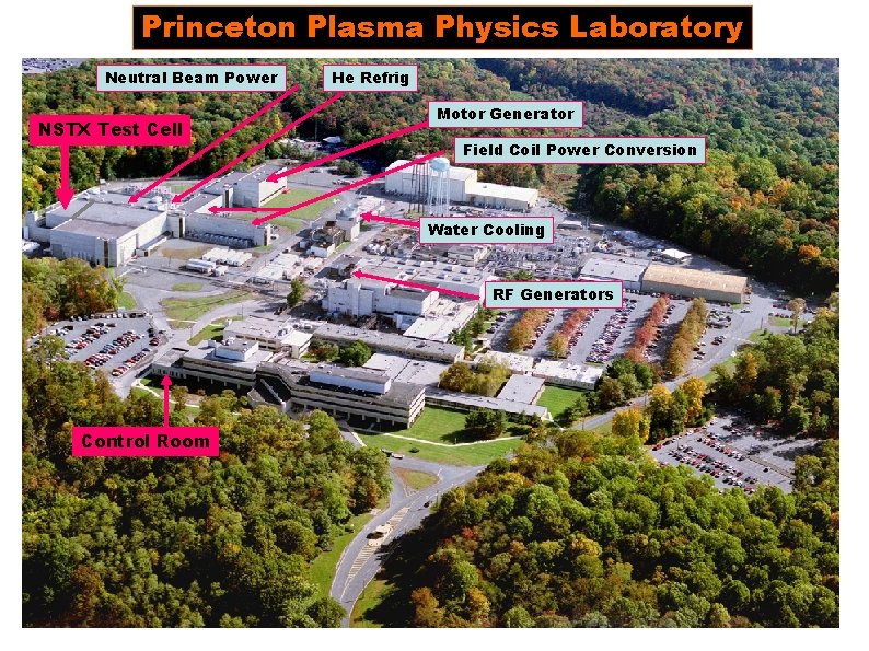 Princeton Plasma Physics Laboratory Neutral Beam Power NSTX Test Cell He Refrig Motor Generator
