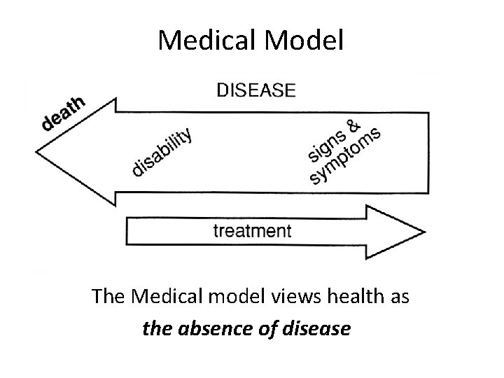 Medical Model The Medical model views health as the absence of disease 