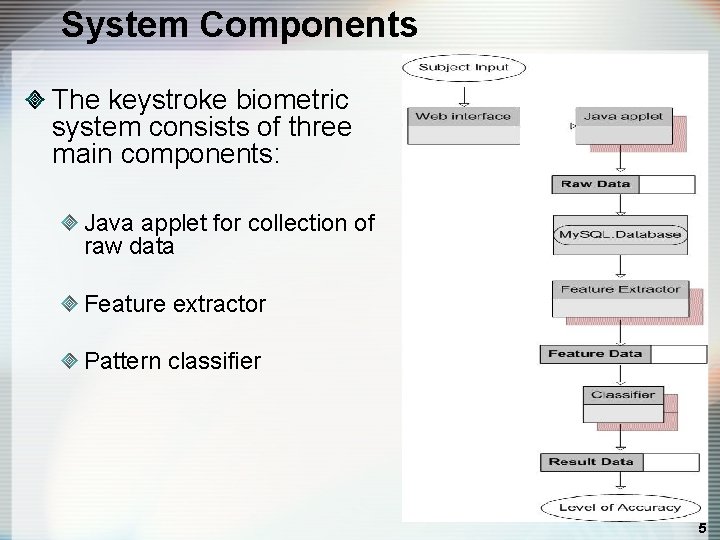 System Components The keystroke biometric system consists of three main components: Java applet for
