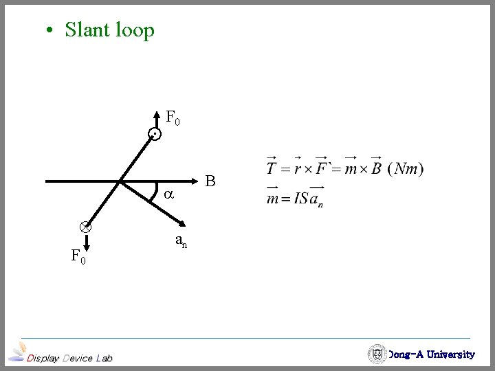  • Slant loop F 0 B F 0 Display Device Lab an Dong-A