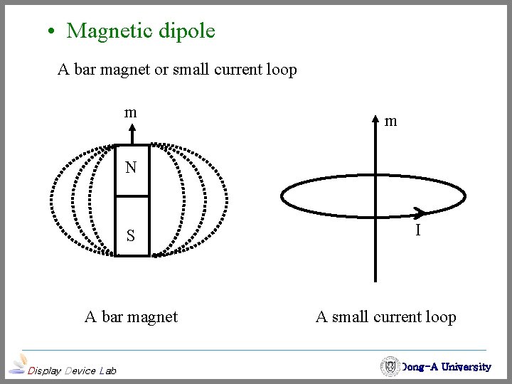  • Magnetic dipole A bar magnet or small current loop m m N