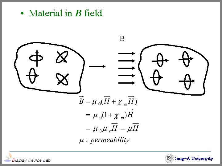  • Material in B field B Display Device Lab Dong-A University 