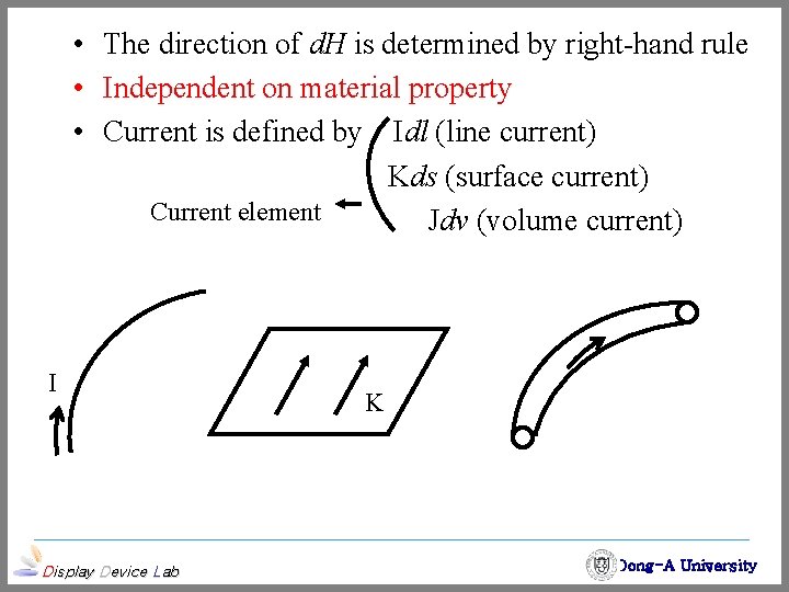  • The direction of d. H is determined by right-hand rule • Independent